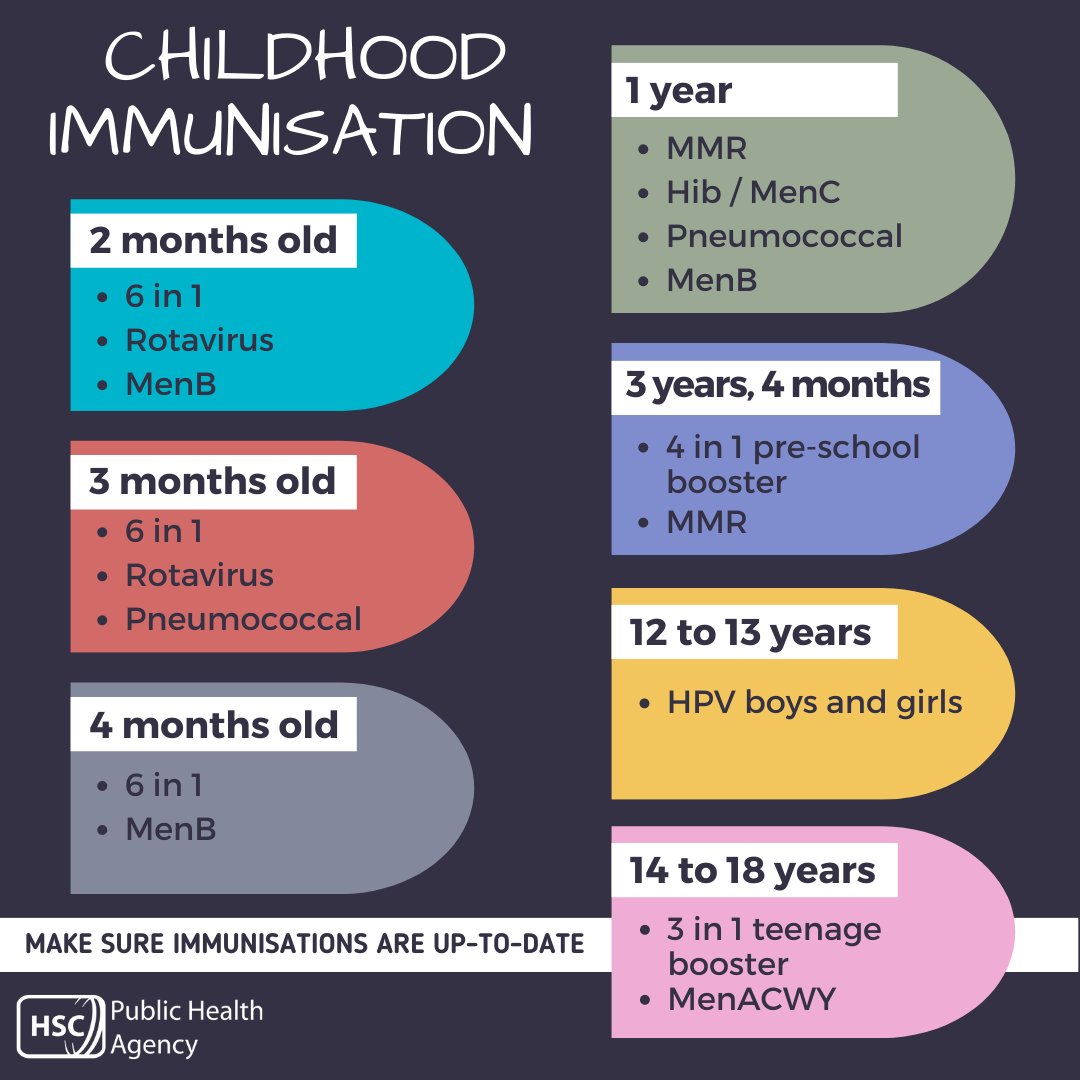 Cherish_sures's tweet photo. Don't forget to keep up to date with childhood vaccinations. If unsure check your red book &amp; speak with your GP or HV. Every hero needs a shield, don't forget to give your child theirs! #surestartworks https://t.co/qlqFZgV0Or