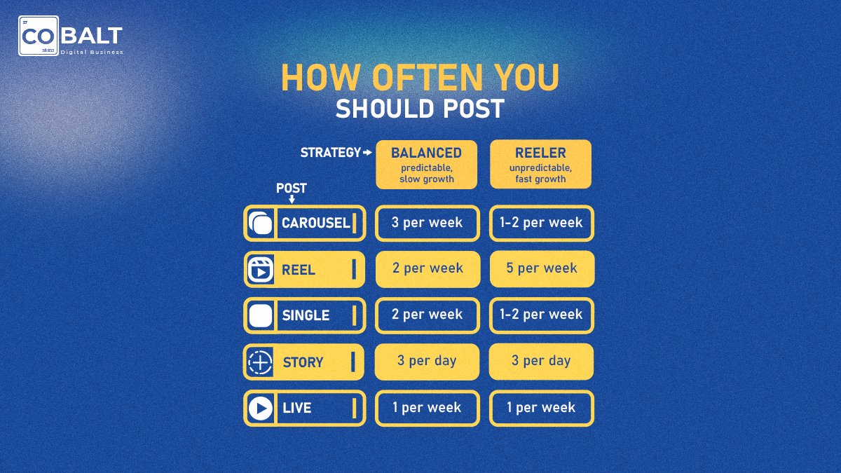 DbCobalt's tweet photo. Thereβs no right or wrong here!
But give it a try and experience the change! ππ―
#cobalt #digitalmarketing #digitalbusiness #postingtips #marketing #strategy https://t.co/YJnD2Gi2lK