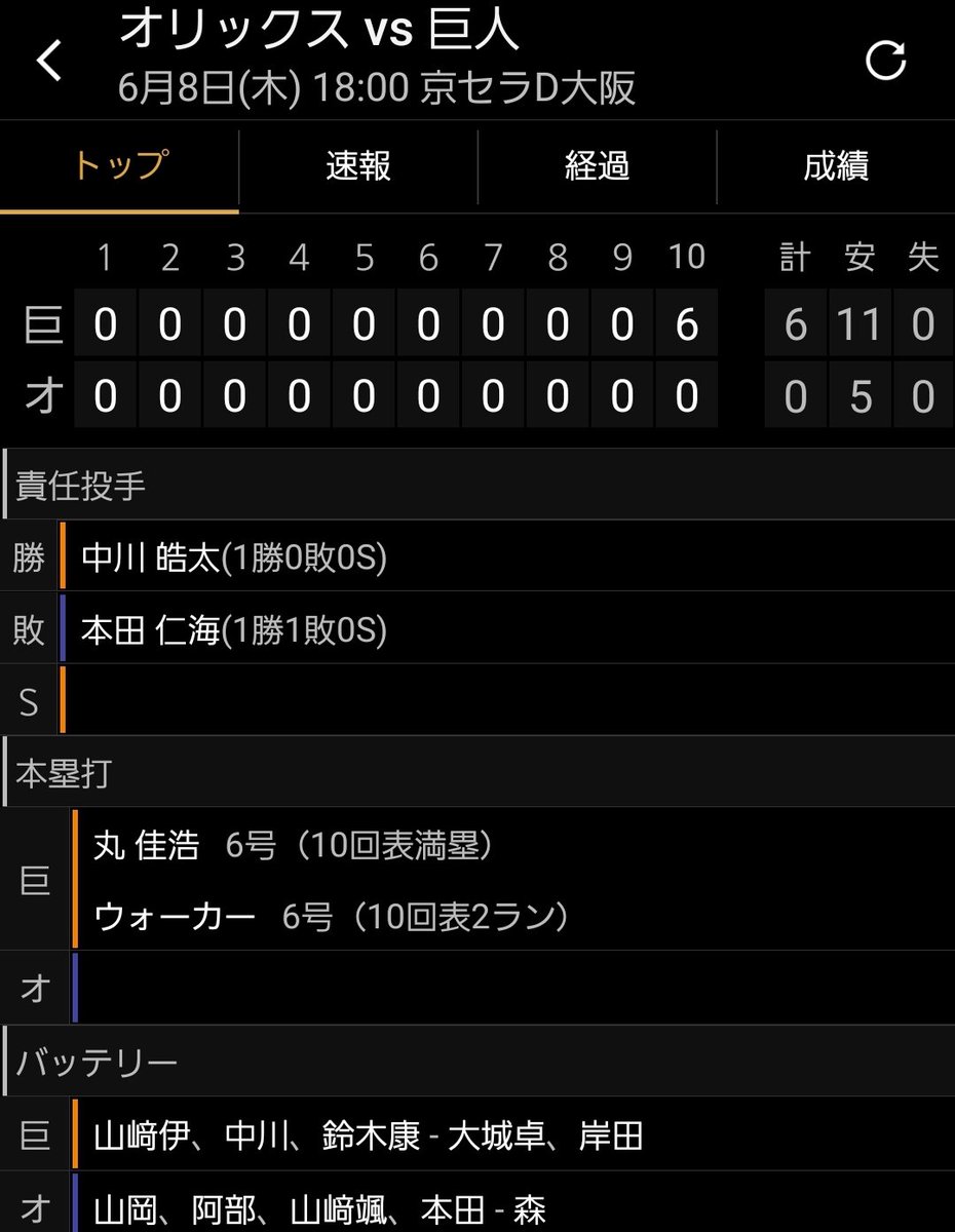 @kazu1242 こんばんは😃🌃

お見事‼️

あとは、スターターに勝ち星がつけば…。