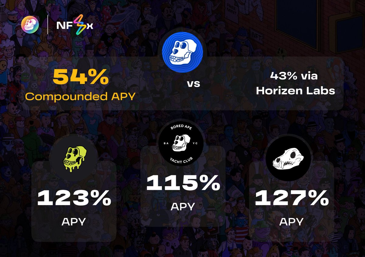 Staking Rates Update (08/06/23)
1️⃣ $APE Auto-compounding Pool: 53.8% (after 1% fees: 53.3%)
2️⃣ $APE Non-compounding Pool: 43%
3️⃣ BAYC Pool: 115%
4️⃣ MAYC Pool: 123%
5️⃣ BAKC Pool: 127%