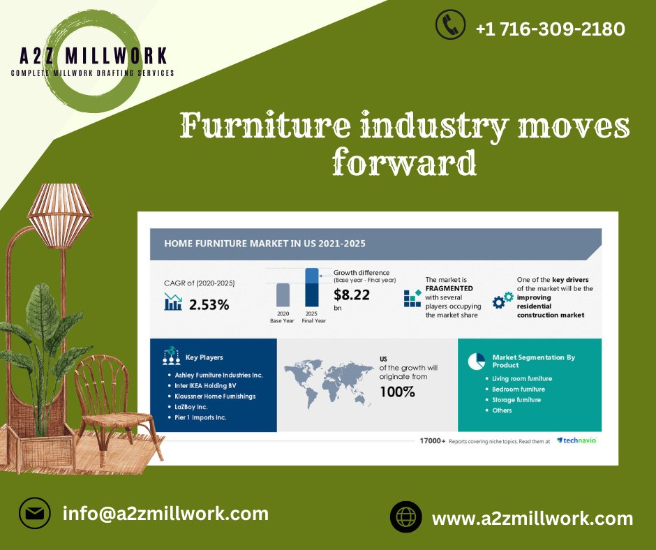 Furniture industry moves forward
.
.
.
.
.
.
#woodworkingnetwork #resarchandmarket #millworkindustrynews #woodworknews #LasVegas #A2zmillwork #ontario #USA #Canada