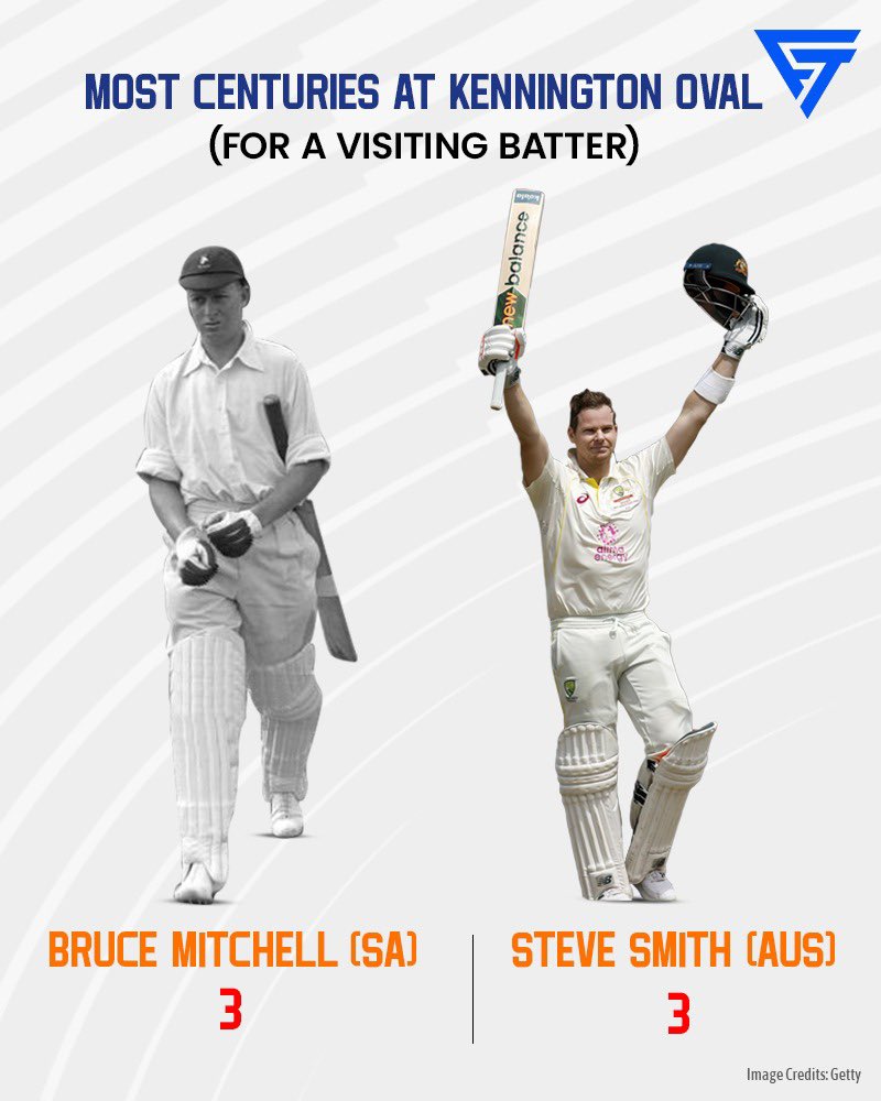Fanatikkind's tweet photo. 𝗦𝗧𝗘𝗩𝗘 𝗦𝗠𝗜𝗧𝗛 𝗜𝗦 𝗝𝗨𝗦𝗧 𝗔𝗪𝗘𝗦𝗢𝗠𝗘! Isn't he?
#Fanatikk #AUSvIND #WorldtestChampionship #wtc23 #Australia #CricketWorld #IPL #australiancricket #INDvsAUS #WTC #WTCFinal #Test #Testmatch #TestCricket #INDvAUS #WTCFinal2023 #stevesmith #Steve #brucemitchell https://t.co/EbCKKuPOVH