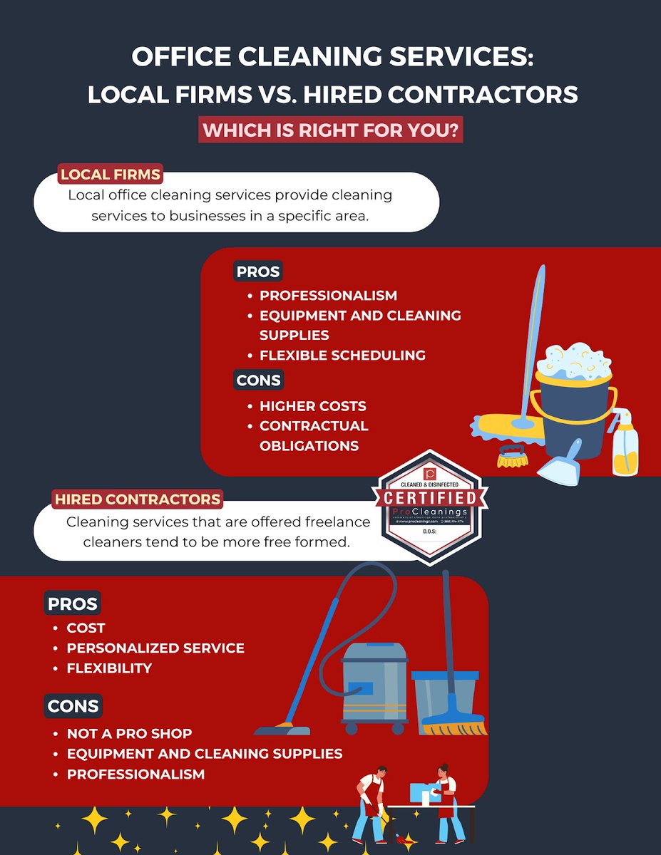 Most companies have two options for maintaining and cleaning their office space: hiring a nearby office cleaning service or hiring a freelance cleaner. 
procleanings.com/local-office-c…
#Officecleaning #officecleaningservices #LocalOfficeCleaningCompany #LocalOfficeCleaning