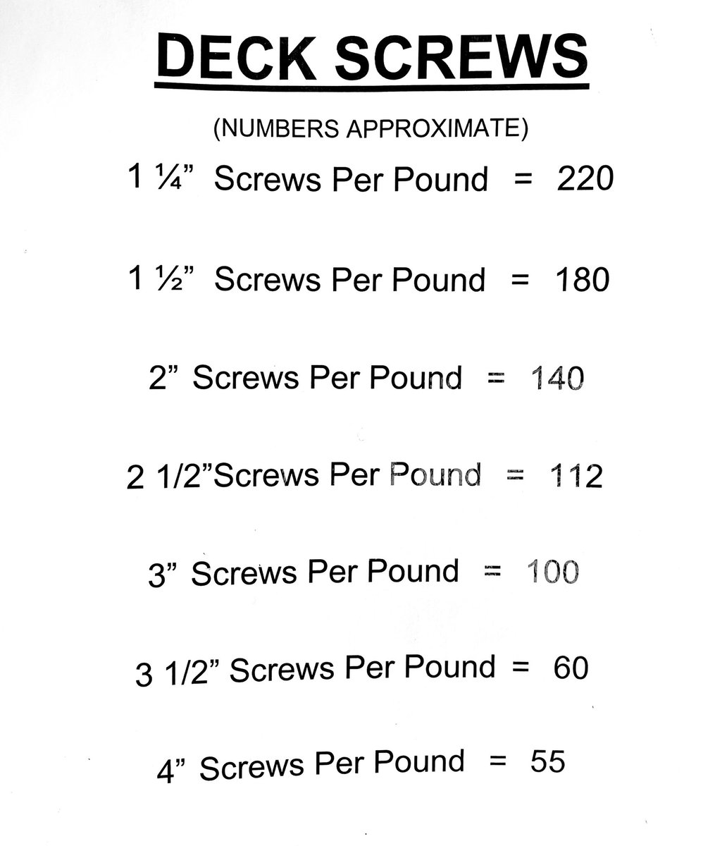 Swing on by to see our carousel of nails and screws 🔨

Pick your own and pay by the pound!