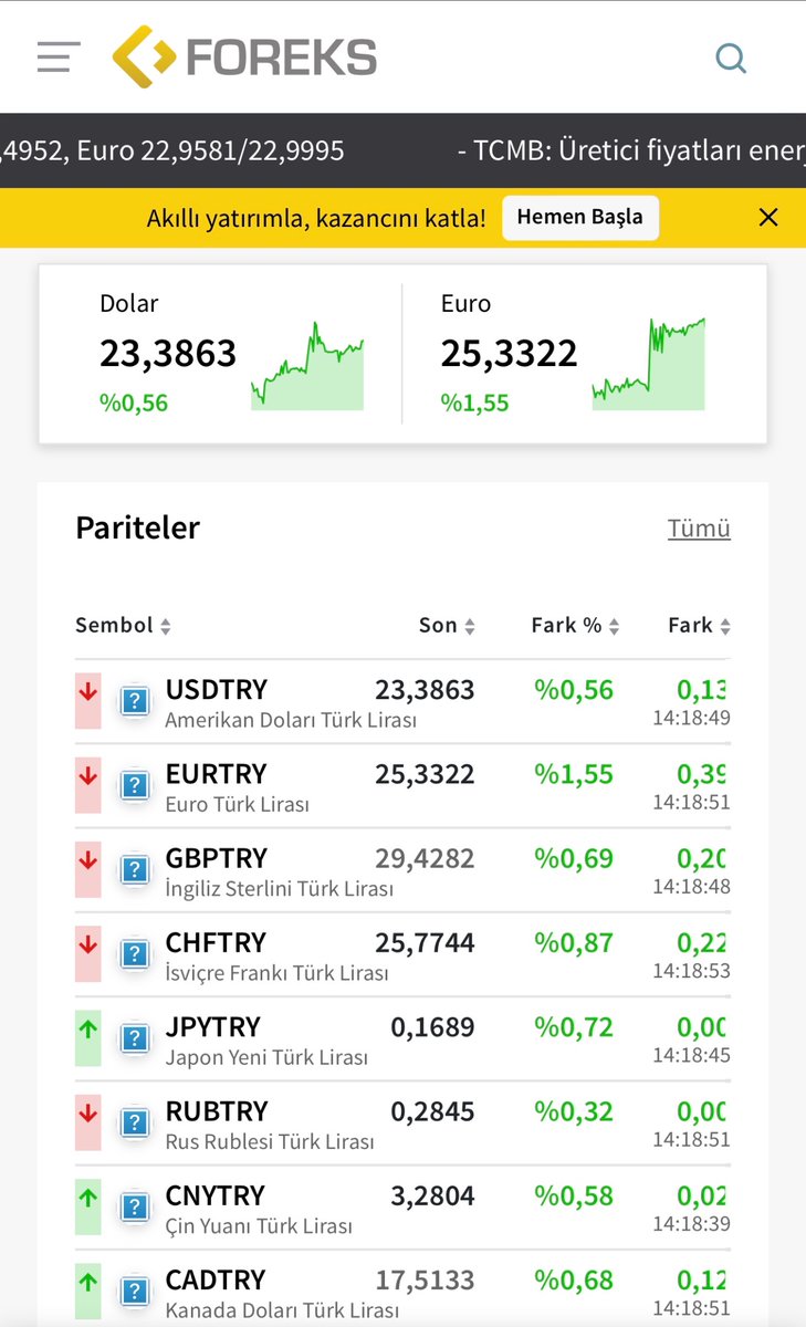 Türkiye yüzyılı işte bu!

Damadın senin, benim vergimle yaptığı ve servetine servet kattığı SİHA ve İHA’ları yemeye hazır mısın Türkiye?

#DolarTL