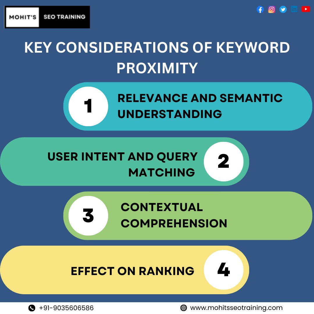 Mastering Keyword Proximity: Elevating Relevance, User Experience, and Search Rankings.

Follow for More!!

 #mohitsseotraining #seoexpert #OnlineMarketing #googleadswords #googleadexpert #followus #SearchEngineOptimization #knowledgesharing #onlinecourses #PerformanceMarketing