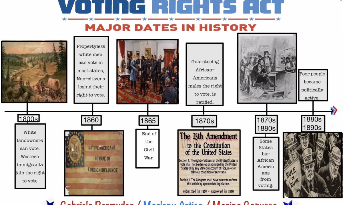 Leah Clay-Youman (@leahrcy1) on Twitter photo Class presentations after learning about the history of voting rights in the U.S. In content-based #adultedu classes. NYers learn more than just English & how to pass the GED! Civics, job prep, resources, ETC #LiteracyLiftsNYC <a href="/CUNYALP/">CUNY Adult Literacy</a> <a href="/NYCCAL/">NYCCAL</a> <a href="/thelacnyc/">Literacy Assistance Center</a> <a href="/citytechALC/">Adult Learning Ctr</a> @nyccouncil Class presentations after learning about the history of voting rights in the U.S. In content-based #adultedu classes. NYers learn more than just English & how to pass the GED! Civics, job prep, resources, ETC #LiteracyLiftsNYC <a href="/CUNYALP/">CUNY Adult Literacy</a> <a href="/NYCCAL/">NYCCAL</a> <a href="/thelacnyc/">Literacy Assistance Center</a> <a href="/citytechALC/">Adult Learning Ctr</a> @nyccouncil
