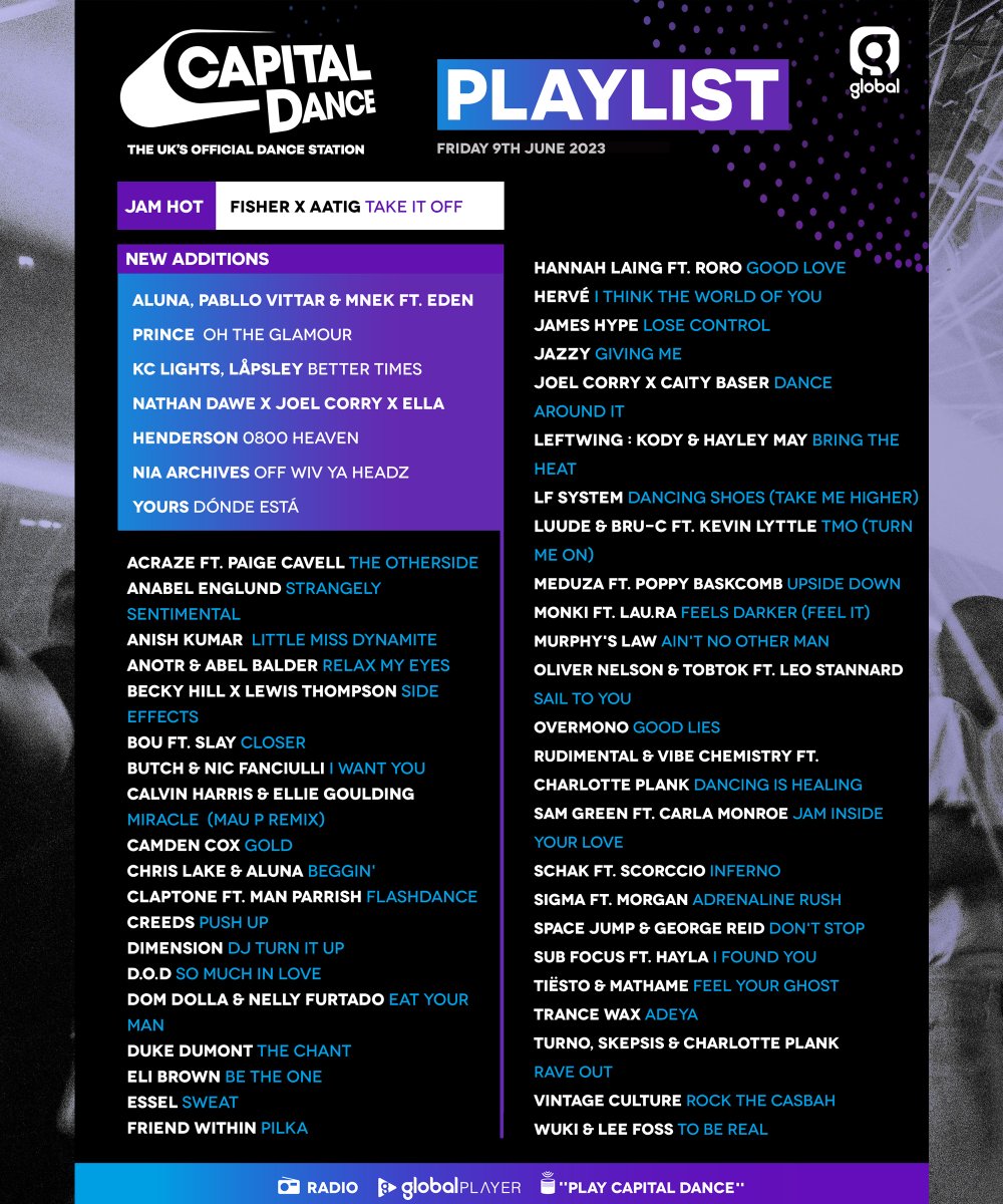 what a playlist 🫶

ft. <a href="/alunaaa/">Aluna</a> <a href="/pabllovittar/">Pabllo Vittar</a> <a href="/MNEK/">MNEK</a>  @edenprincemusic  <a href="/KC_Lights/">KC Lights</a> <a href="/lapsleyyyy/">Låpsley</a> <a href="/NathanDawe/">Nathan Dawe</a> <a href="/JoelCorry/">Joel Corry</a>  <a href="/EllaHenderson/">Ella Henderson</a> <a href="/archives_nia/">Nia Archives</a> <a href="/yourscollective/">YOURS</a> 

Plus our JAM HOT 🥵 it could only be <a href="/followthefishtv/">FISHER</a>  x Aatig with ‘Take It Off’!