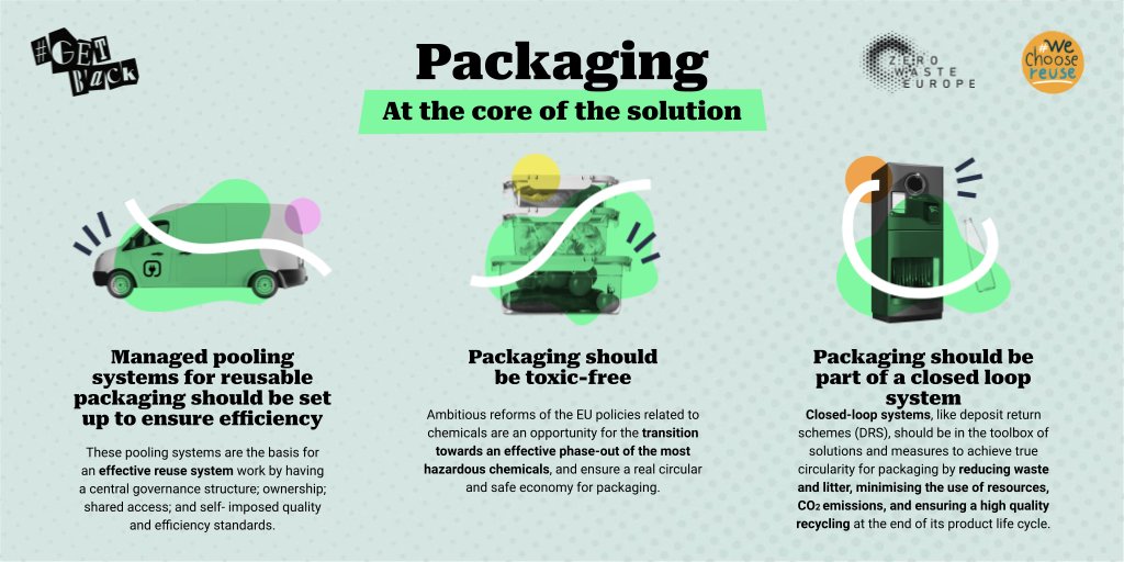 How does plastic packaging relate to chemicals, food waste, #wastetrade, and #climatechange? 

The relationship is closer than you might think! 

Learn more about how packaging is central to the problem of - and solution to - pollution👇
zerowasteeurope.eu/2022/07/blog-p…

#GetBack