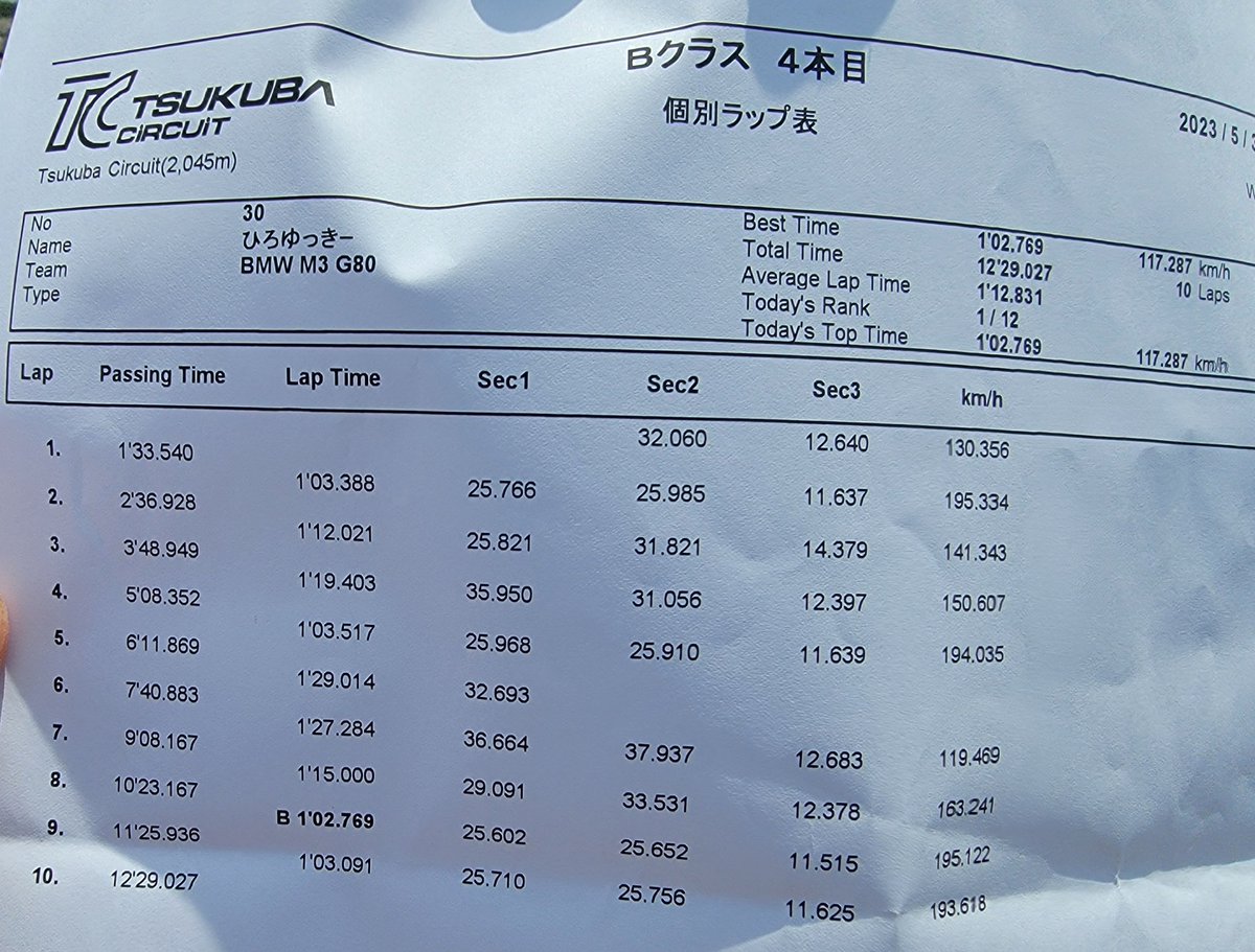 lockongin's tweet photo. 23/5/30    TC2000 　G80 M3コンペ
DRIVER　やばたん銀　Time 1.02.769
・リアトーコンアームにてキャンバー付けてる
・それ以外、マフラーも足もブレーキパッドもノーマル
・AD09ネオバ

35GTRより速？
トータルでおれのFDより速
冬で052なら分切る(この日26度
詳細は下記⬇️
https://t.co/8Nm5nSyYjx https://t.co/RPxz1PLCdh