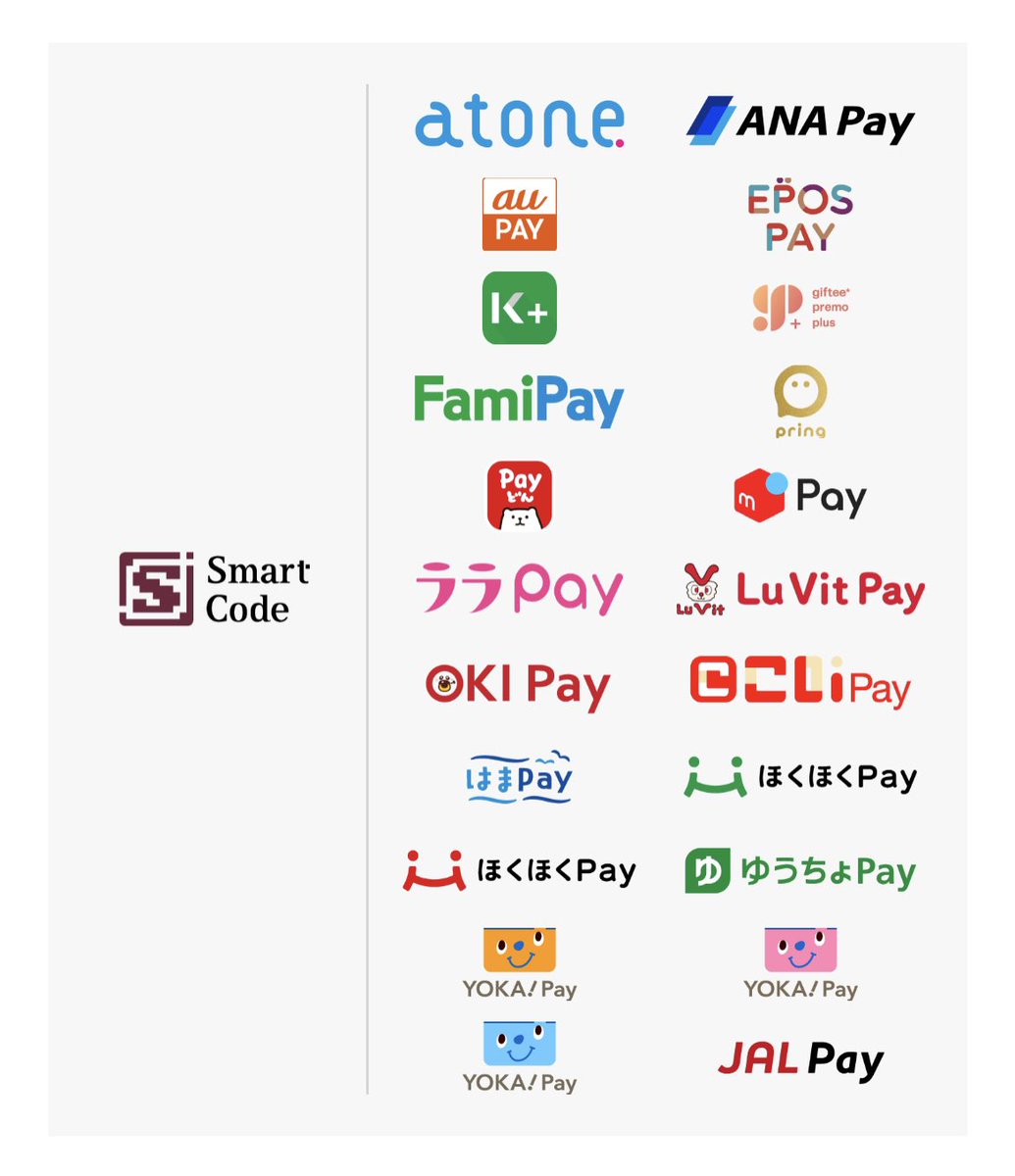 ecoeathimeji2's tweet image. #smartcode 対応で
#メルペイ
#famipay
#ゆうちょpay
などの #QRコード決済 にも対応しました。
#ぜひご利用ください
#ecoeat姫路二階町店 
#エコイート姫路二階町店 
#ecoeat #エコイート #姫路 #食品ロス #フードロス