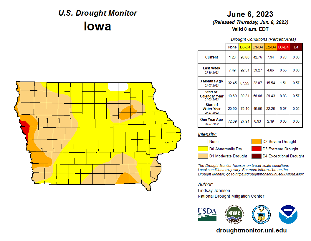 FarmPolicy's tweet image. #Drought Monitor, #Iowa.