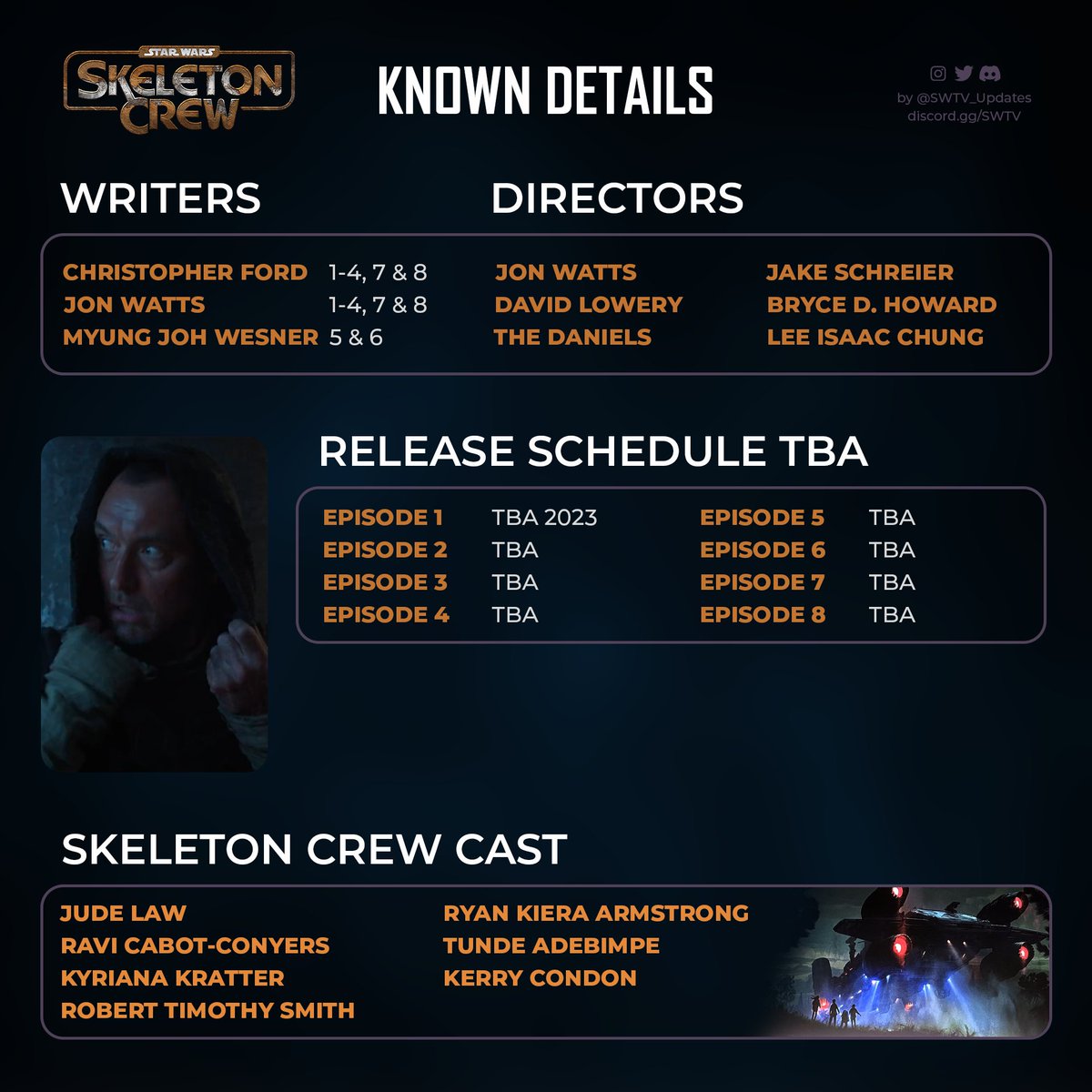 ✨ Star Wars: #SkeletonCrew - Known details!

Premiering in 2023 on Disney+

(3/3)
