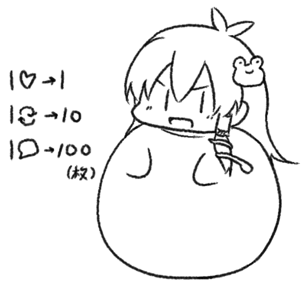 インプレッションを増やして早苗さんを脱がそう