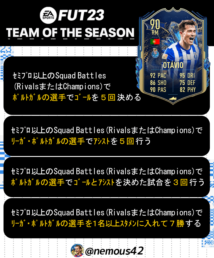 nemous42's tweet photo. 「リーガ・ポルトガル TOTS」
OTAVIOの目標を作成しました!
試合条件はスカッドバトル
または、ライバルズ、FUT Champions
期間は現時点で残り3日間になります。
#FIFA #FIFA23 #FUT #fut23 #futobjective https://t.co/e56T1OUGHj