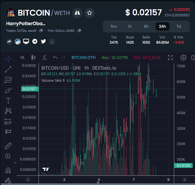 GoldEliseo's tweet photo. Hello @DEXToolsApp im speaking with some lawyers on the USA and the laws are VERY clear;

If you dont show an asset in your trendy spot, because of an internal decision, that is called market manipulation. This is the first friendly reminder.

ADD $BITCOIN 🪄@hpos10iETH 🪄 https://t.co/hCDhoGVPg5