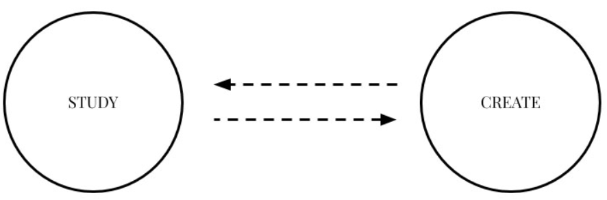 ayushpatna09's tweet photo. Do you believe that actively interacting with the information and making your own interpretation of it helps you to remember it better? 🤔

That’s called the 𝗚𝗲𝗻𝗲𝗿𝗮𝘁𝗶𝗼𝗻 𝗘𝗳𝗳𝗲𝗰𝘁. 🚀

Open this 🧵

#memorize #readbetter #understanding https://t.co/omnQOZ7PIs