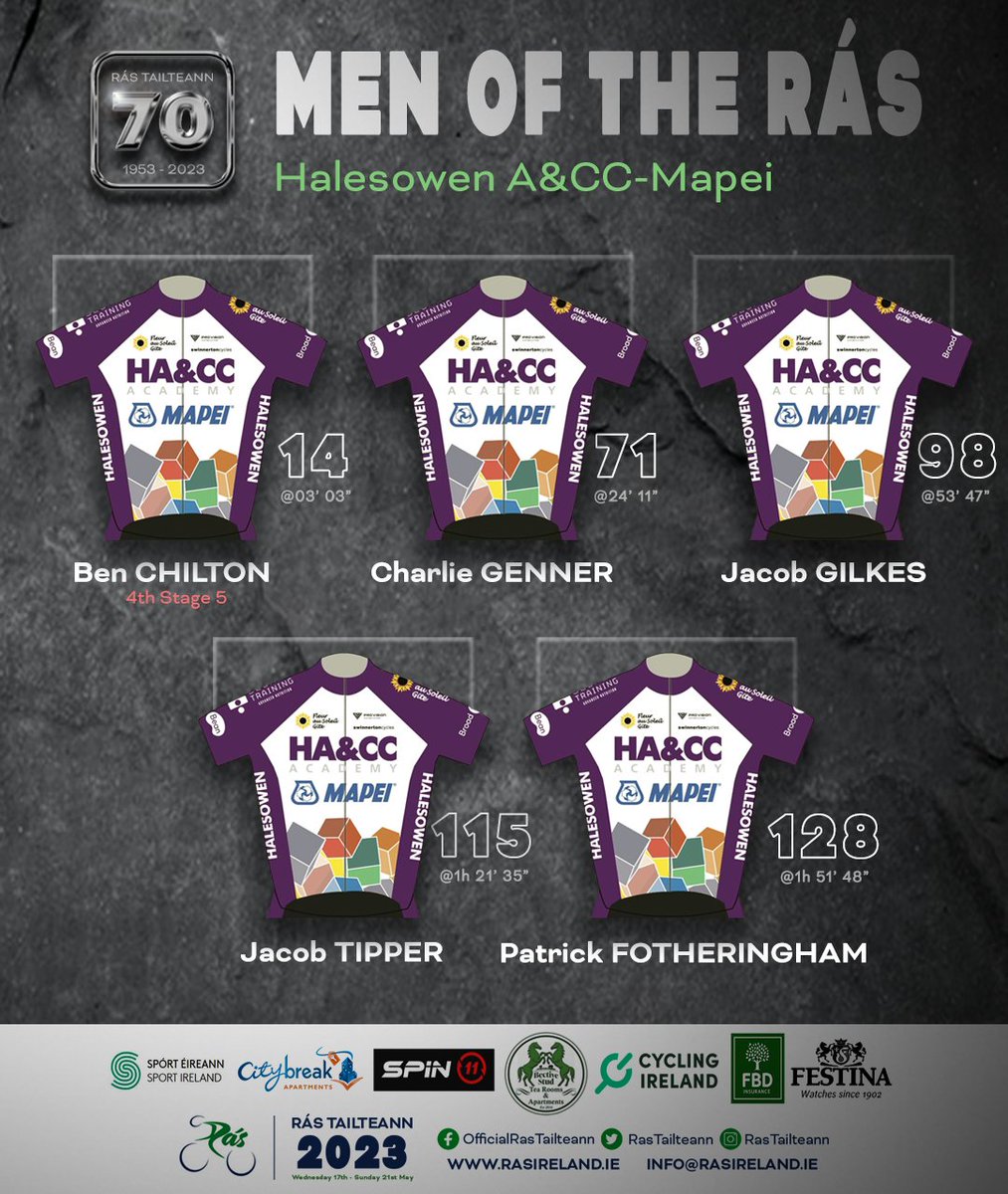 2023 Men of the Rás from Halesowen A&amp;CC-Mapei.

#Rás2023 #RásTailteann #MenOfTheRás