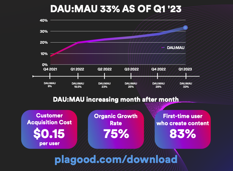 #Plagood App📈