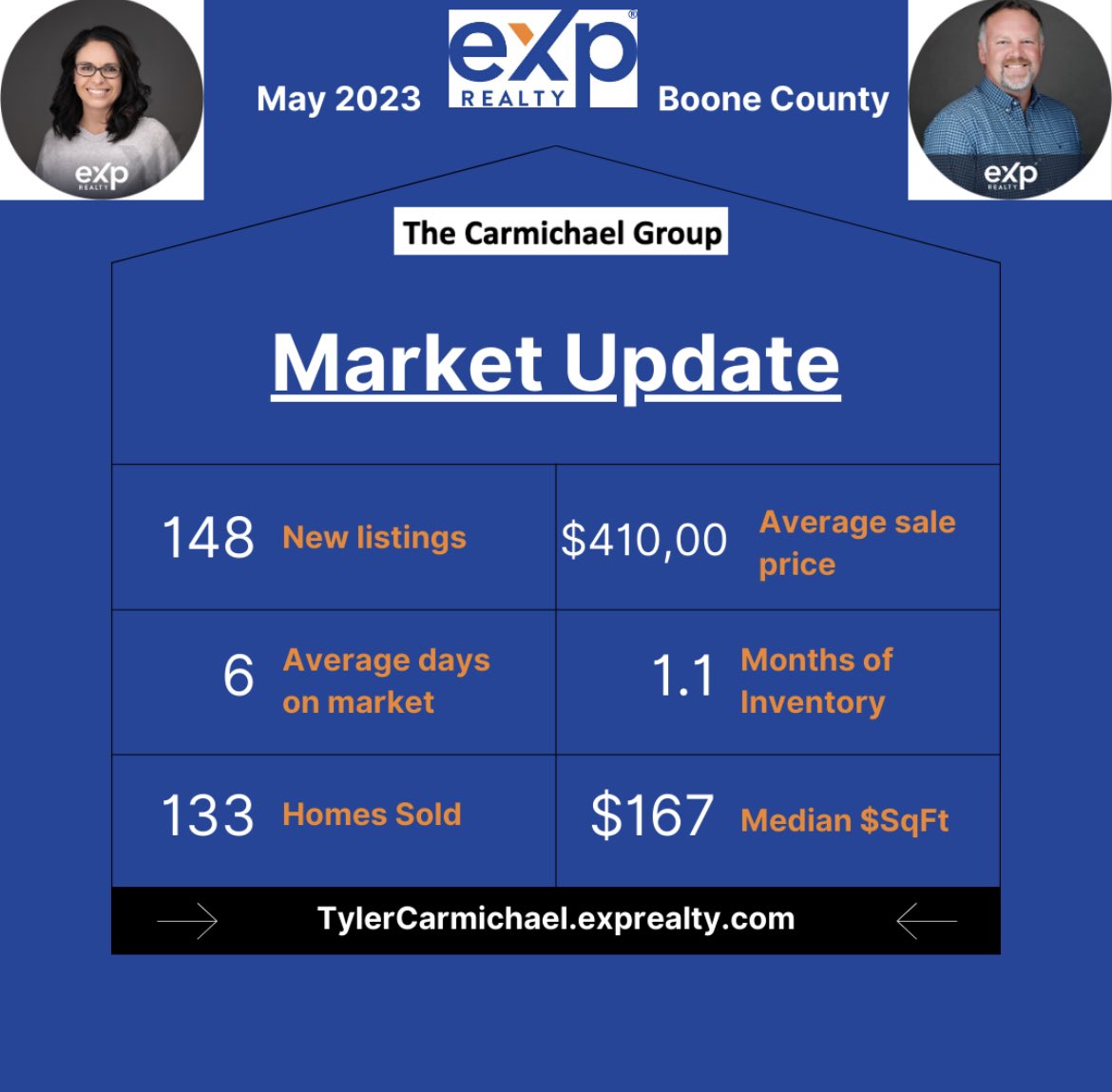 Carmichael_RET's tweet photo. Market update time! A Real Estate professional can help you understand your neighborhood, where the Market is at, and answer any questions you might have if you're ready to sell or buy. Ty or Kimberly would love to have a conversation with you. Reach out today!

#realestate https://t.co/WT5LZAwWQ0