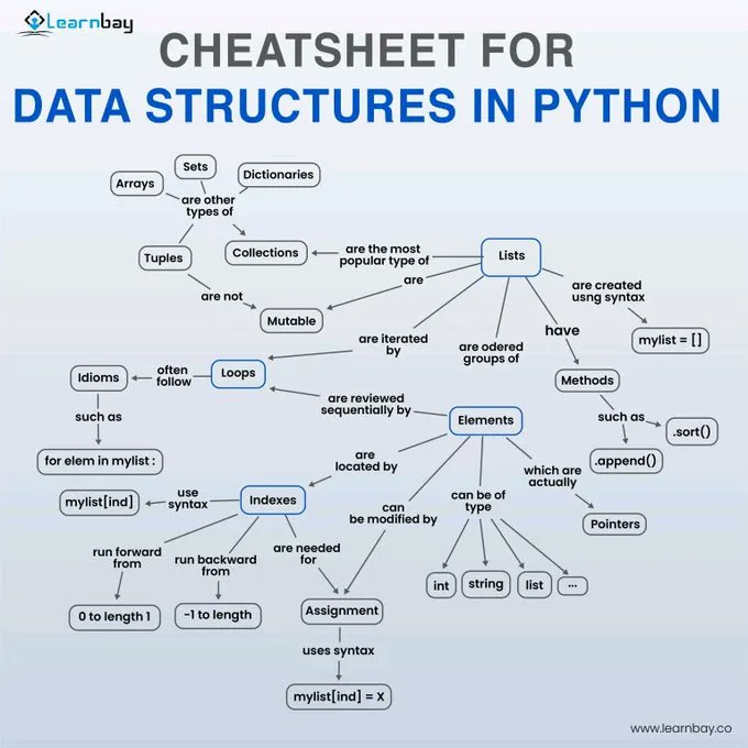 gp_pulipaka's tweet image. A Cheat-Sheet for all the #DataStructures in Python. #BigData #Analytics #DataScience #AI #MachineLearning #IoT #IIoT #Python #RStats #TensorFlow #JavaScript #ReactJS #CloudComputing #Serverless #DataScientist #Linux #Programming #Coding #100DaysofCode 
geni.us/Ch-Py