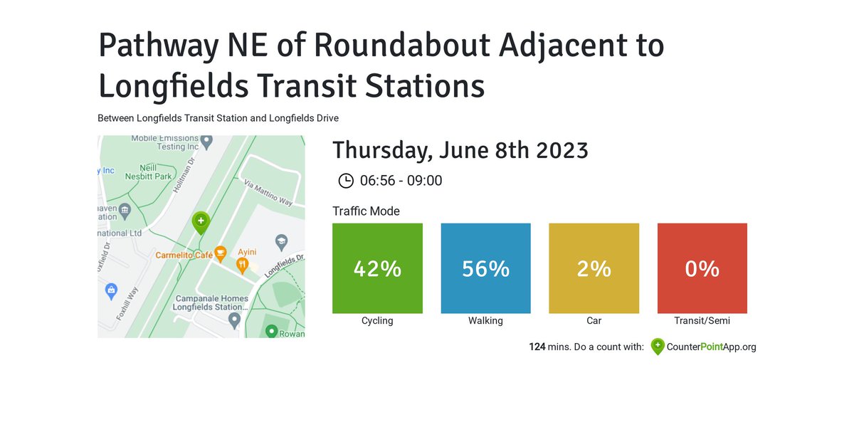 Active people this AM.  Air Quality is excellent.