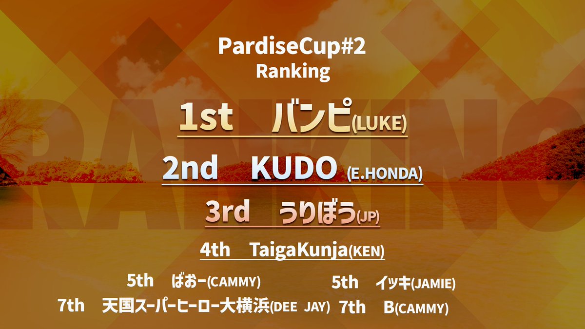 paradisefgc's tweet photo. #スト6 大会
🌴Paradise Cup #2🌴

バンピ（LUKE）🥇

となりました！
優勝おめでとうございます🎉🎉

来週木曜日も大会を開催予定です！
詳細はリプ欄より↓
#RedBullGamingSphereTokyo
#LevelUpThursday
#木曜スフィア https://t.co/sNPRU7rzYo