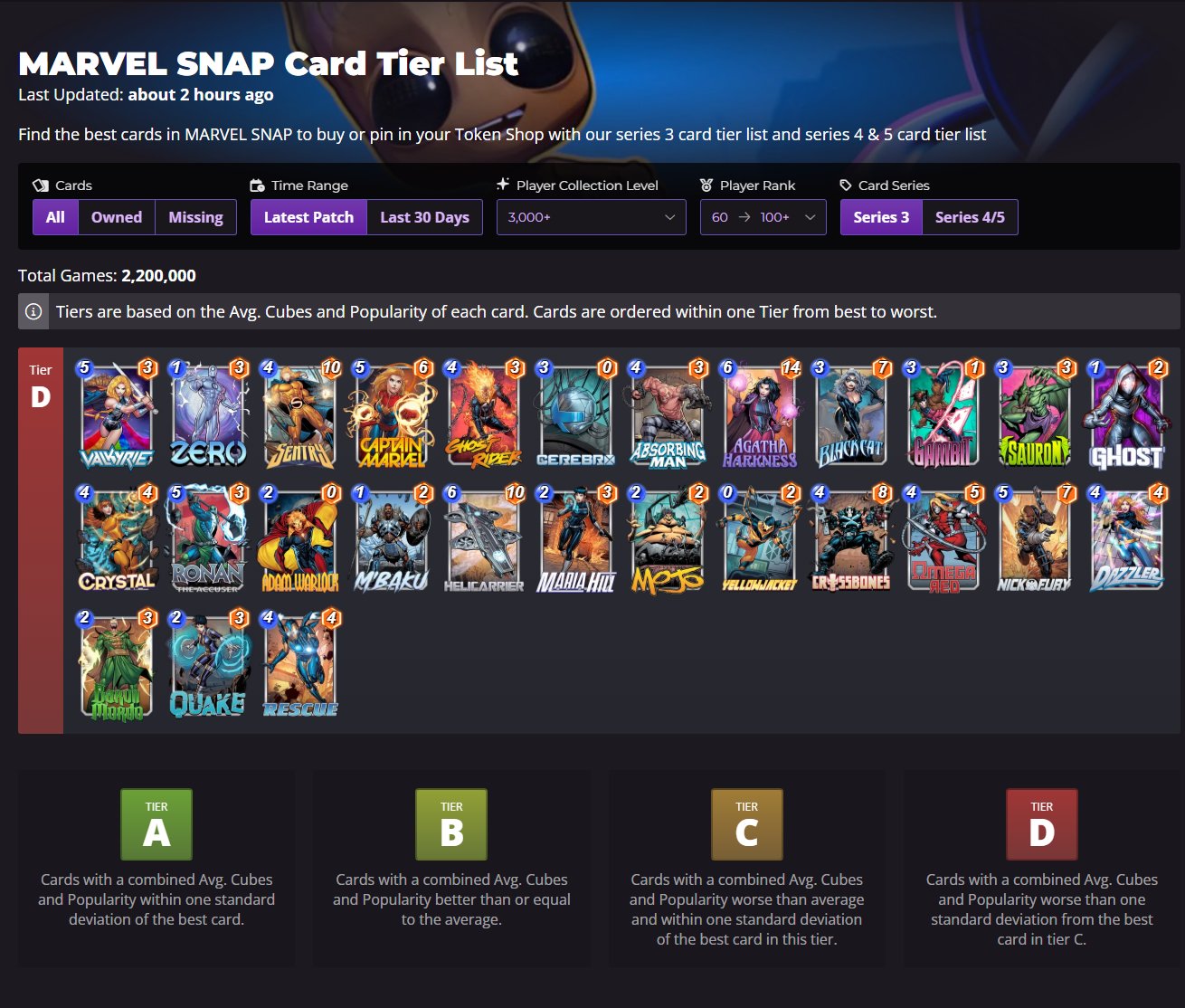 Best Cards in Marvel Snap - Series 3 Tier List - Mobalytics