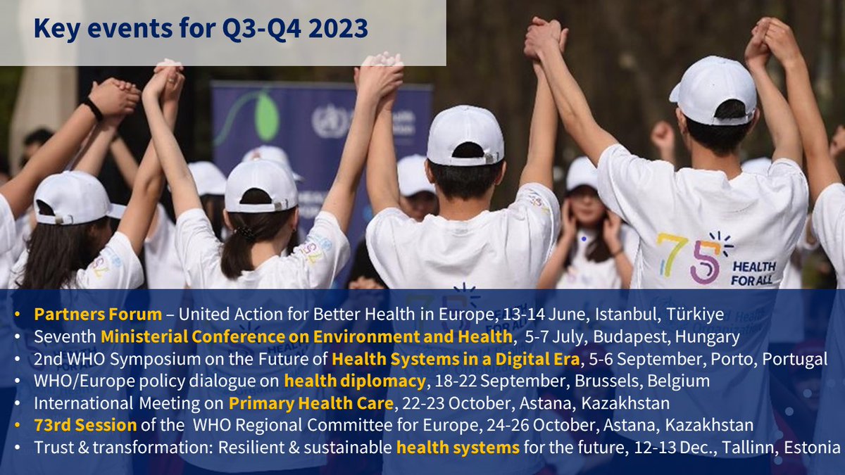 Key @WHO_Europe events for rest of 2023: Partners Forum – Istanbul, June Ministerial Conf. on Env & Health – Budapest, July Digital Symposium – Porto, Sept Health diplomacy – Brussels, Sept Int. Meeting on PHC – Astana, Oct #RC73Astana – Astana, Oct Health Systems – Tallinn, Dec