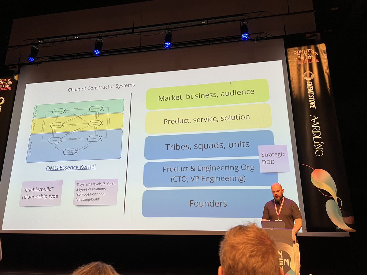 Linking System thinking with #dddesign by Ivan Padabed #DDDEU