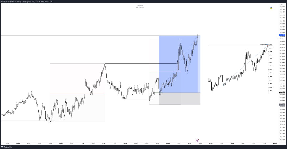 Smnv.usd (@smnvusd) on Twitter photo 