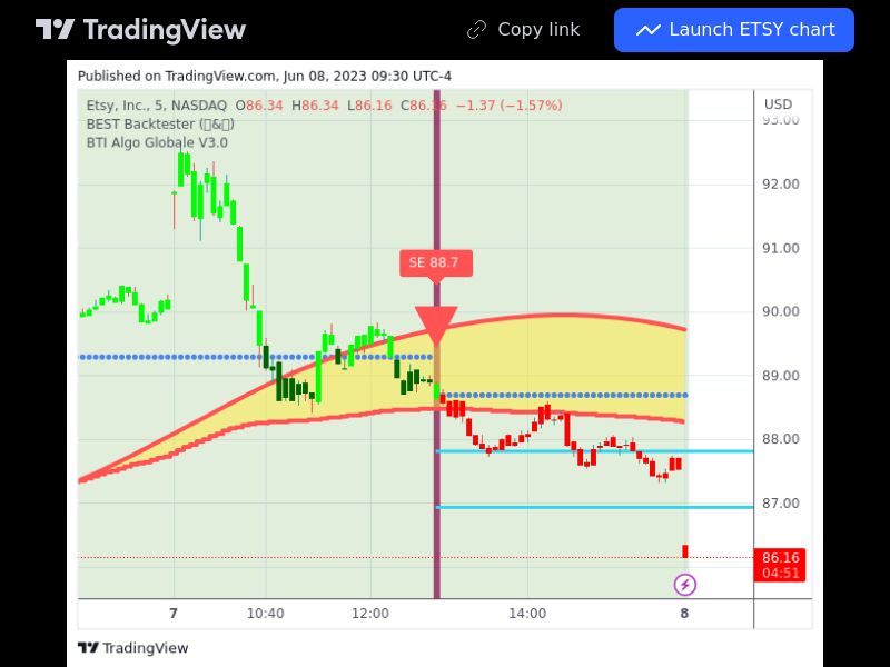 TradingView trade ETSY 5 minutes