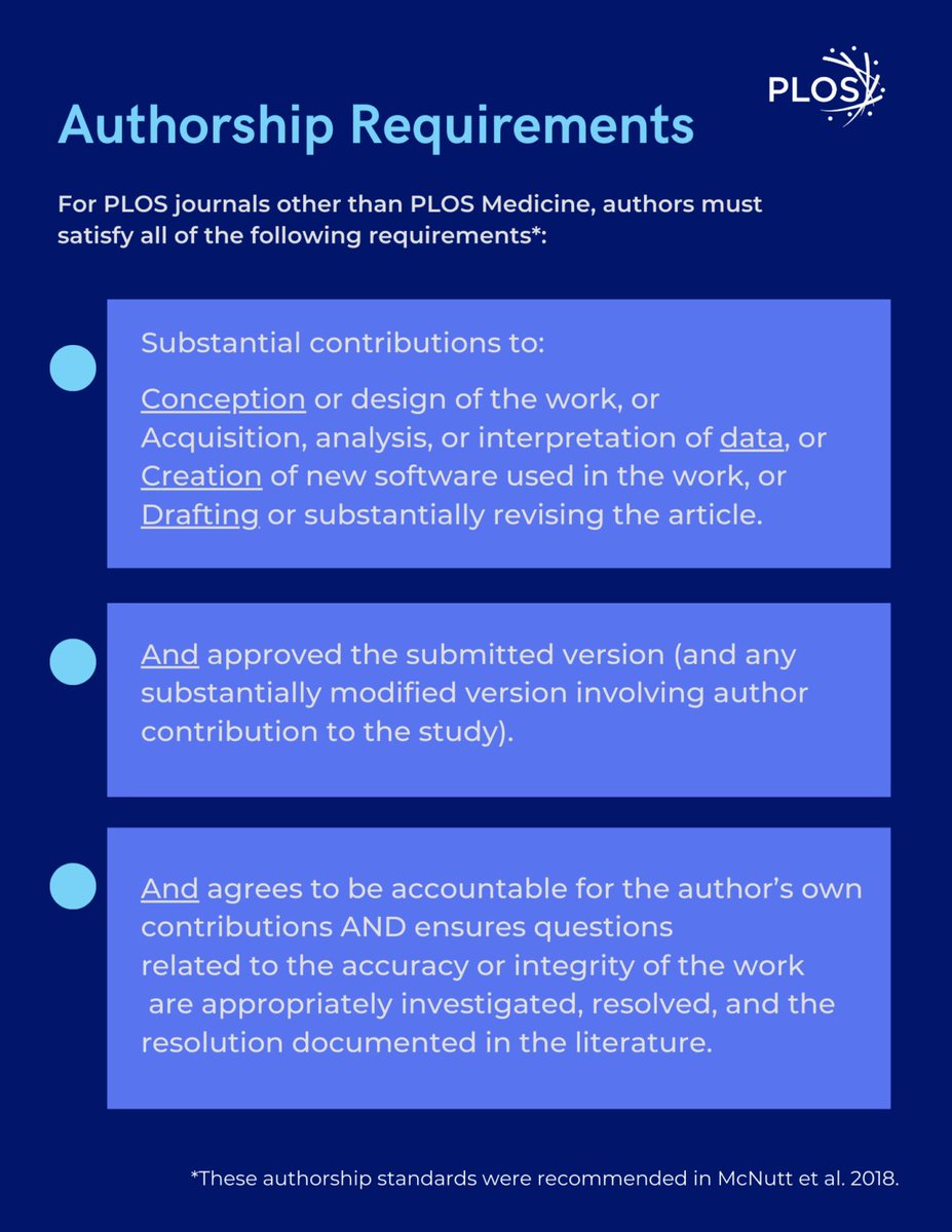 Many people who contribute to research do not get credit as authors To address this, @PLOS journals (except for @PLOSMedicine) now have more inclusive criteria for authorship More inclusive than ICMJE criteria theplosblog.plos.org/2023/05/plos-a…