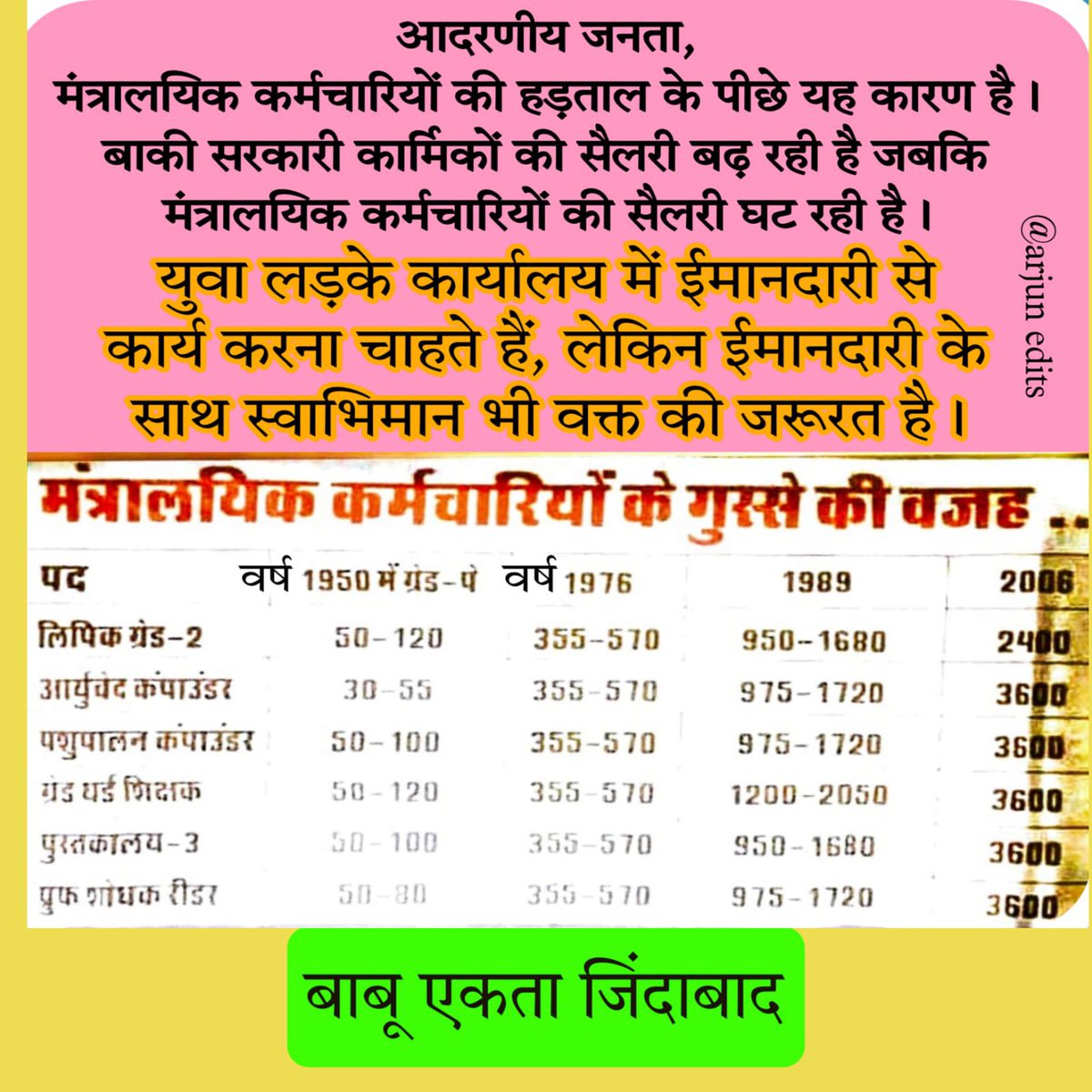 Raghuna37596592's tweet photo. #राजस्थान_बाबू_मांगे_न्याय
क्या 30 वर्षों की वेतन विसंगति व भेदभाव का अंत होगा? 
क्या मंत्रालय कर्मचारियों को उनका हक मिलेगा? 
@1stIndiaNews @News18Rajasthan @RajCMO @ashokgehlot51 @SachinPilot @zeerajasthan_ https://t.co/3aB3nSdoJL