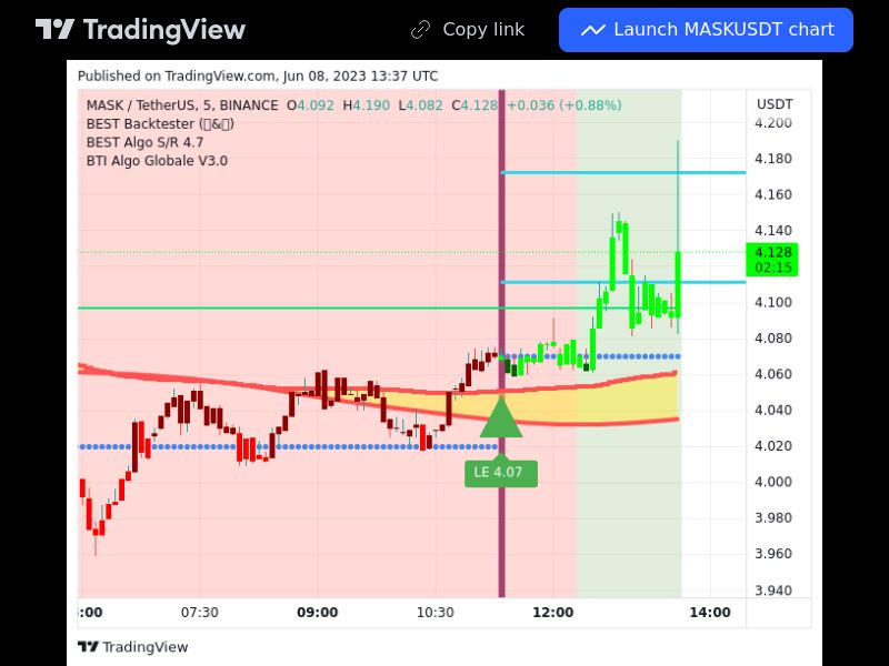 TradingView trade MASK 5 minutes 