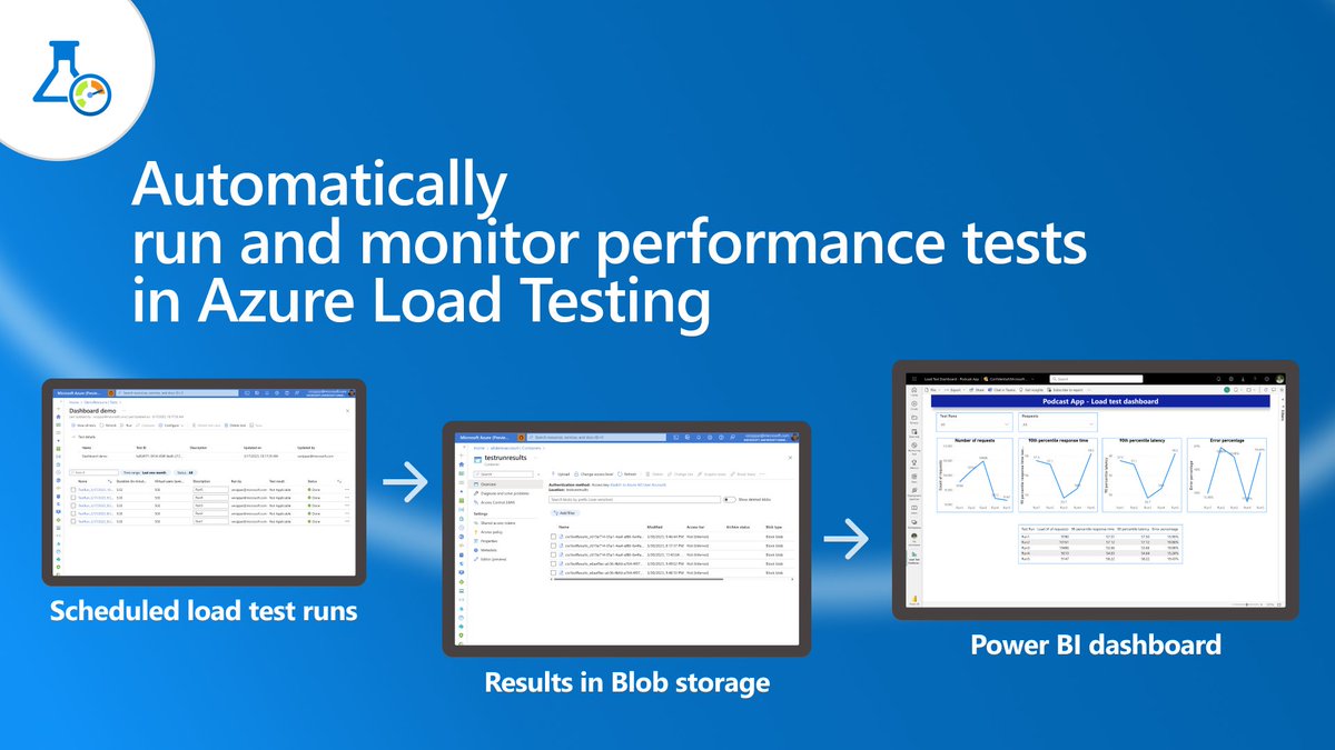 Generate high scale load and gain actionable insights into the performance and scalability of your applications.

Here's why and how to automatically run and monitor performance tests in Azure Load Testing. 📖 msft.it/6019ggG6J