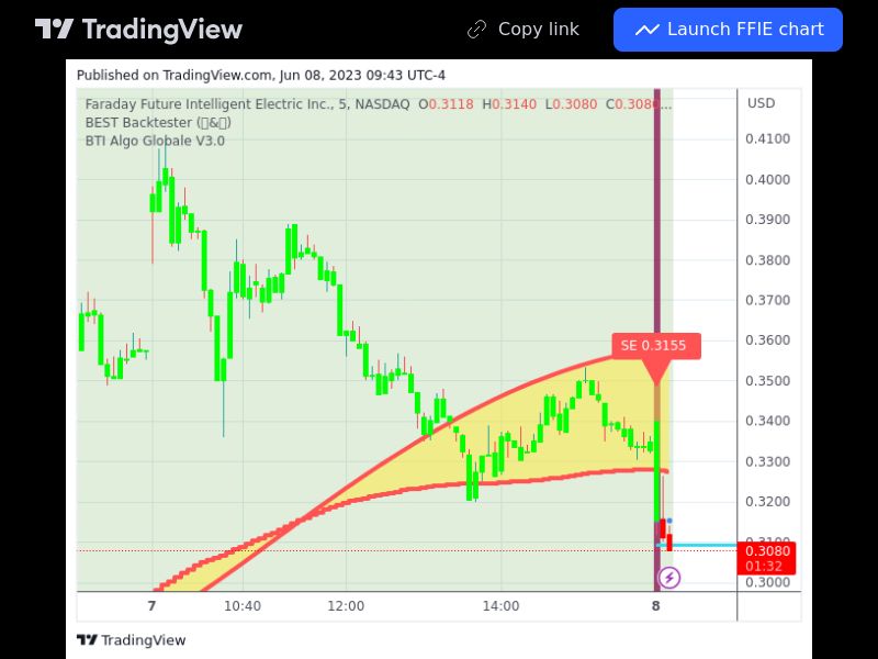 TradingView trade FFIE 5 minutes 