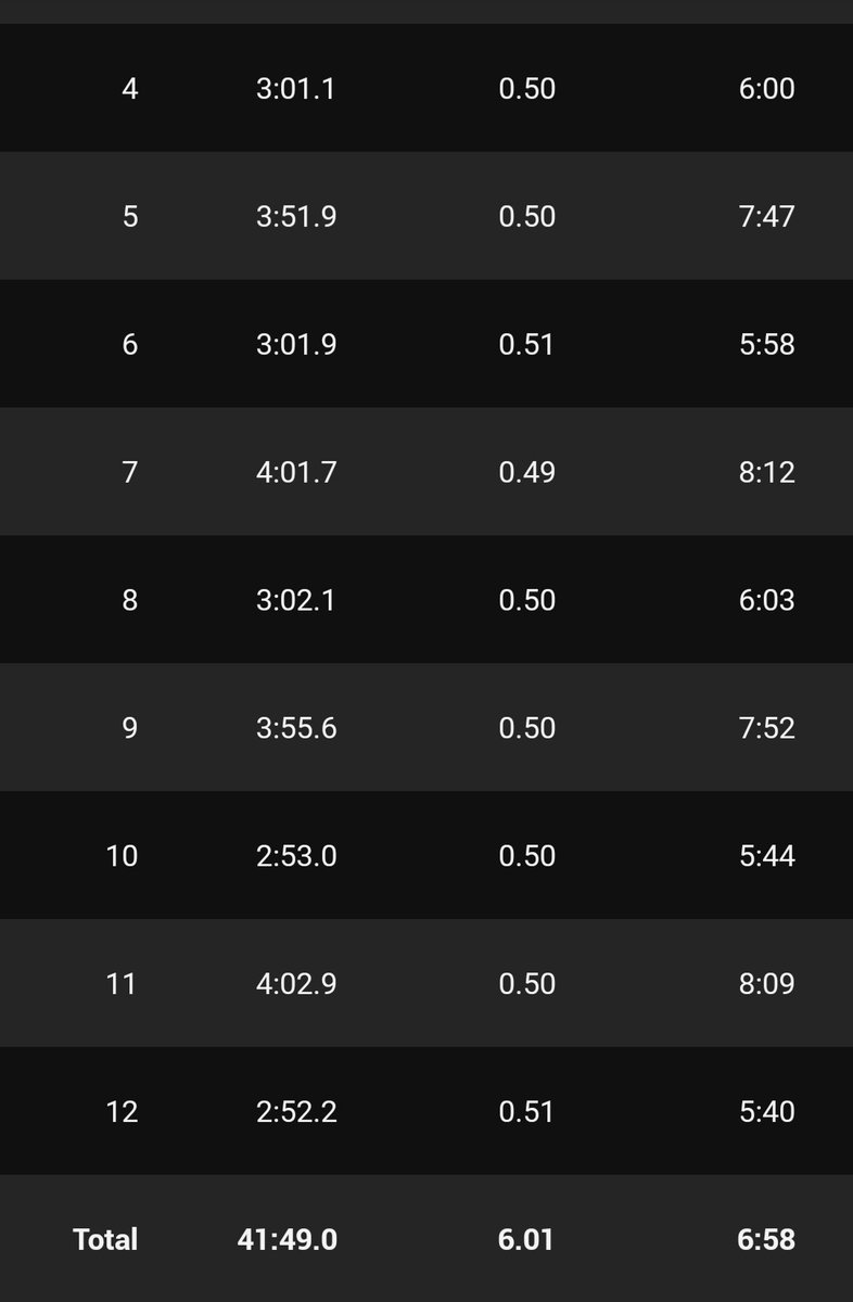 StrengthRunnerB's tweet photo. Air quality=poor
Workout quality=great
Go easy most of the time so it's easier when you go hard.
Lift and run ✅ now to spend the rest of the day eating and resting to recover. #running #fitness #strengthtraining #dohardwork #legday https://t.co/V7vzDDncgb