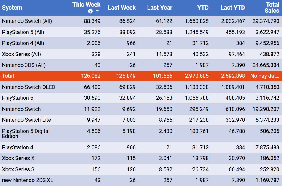 Game Data Library (GameDataLibrary) / Twitter
