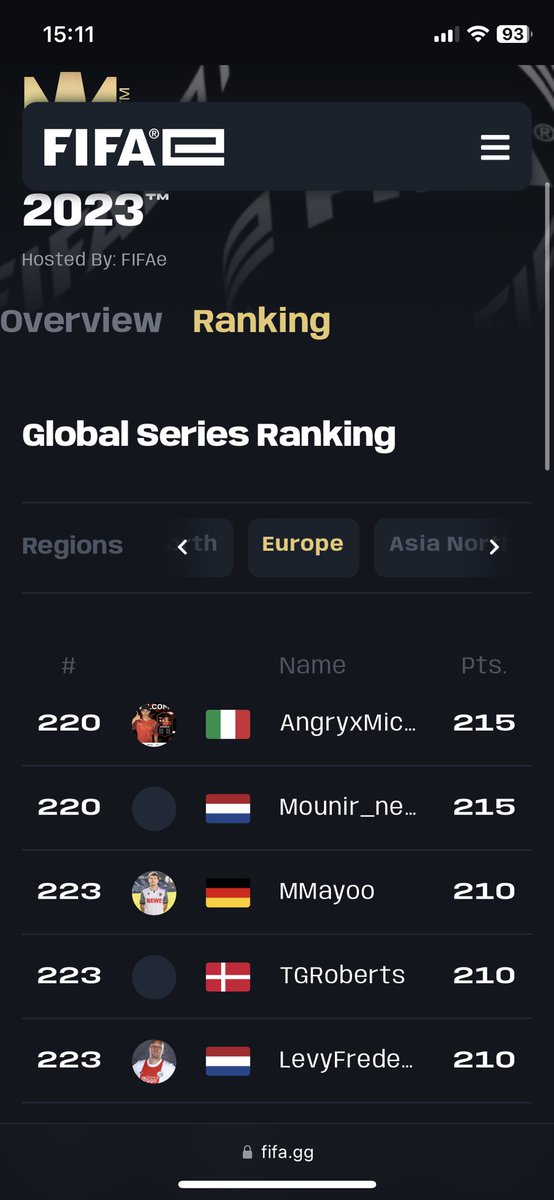 The season is over for me. I finished in 220th place in Europe and 11th in the Netherlands.
I'm so bummed that I didn't play 2 fgs. Own fault. I'm going to give everything next season. Thanks everybody for the support this year and Thanks to <a href="/AziztEsports/">Azizt Esports</a> for everything this year