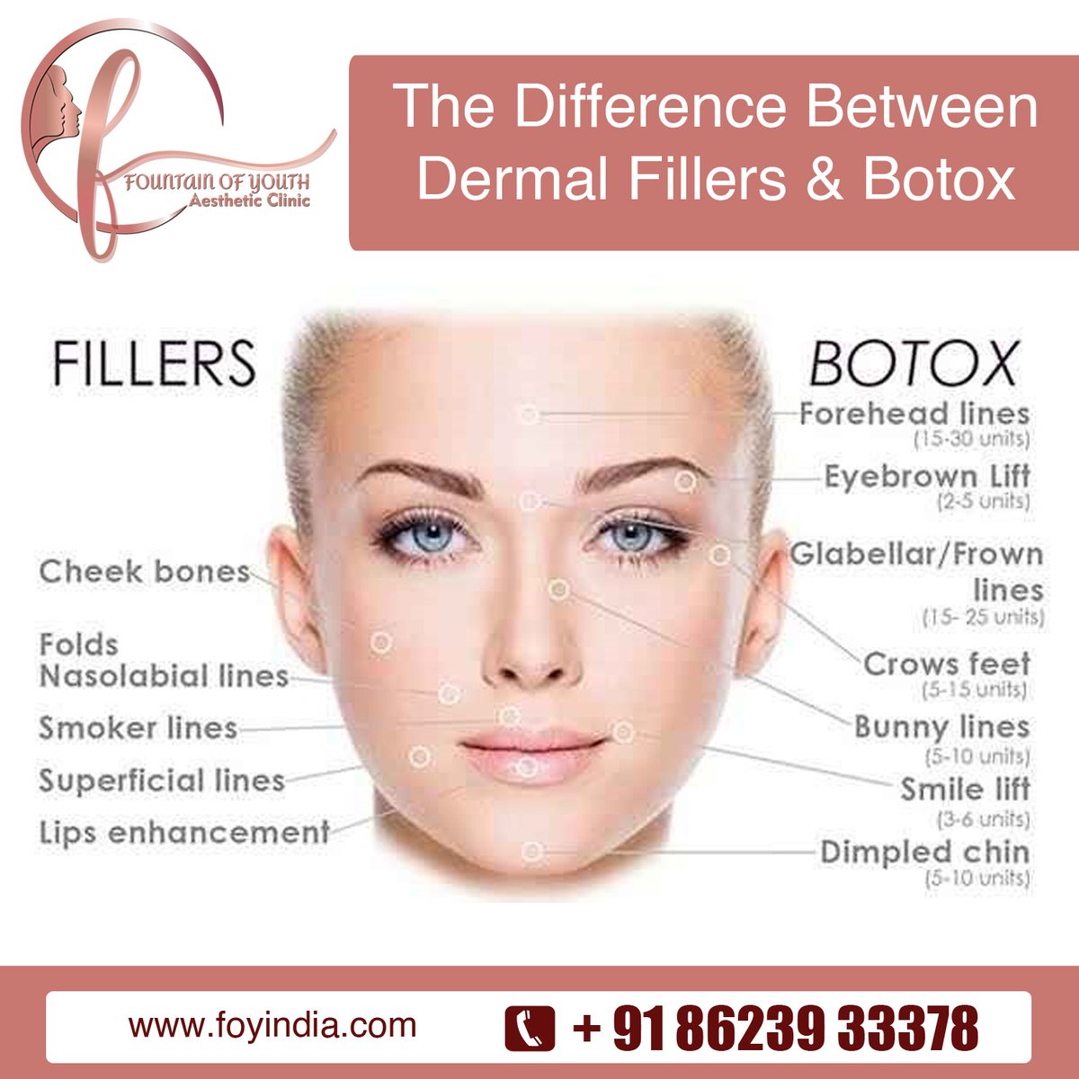 #filler #botox #skincare #fillers #botoxfacial #skinhealth #botoxfiller #foyindia #foyclinic