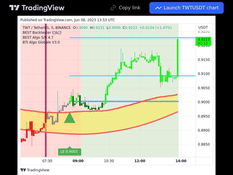 TradingView trade TWT 5 minutes