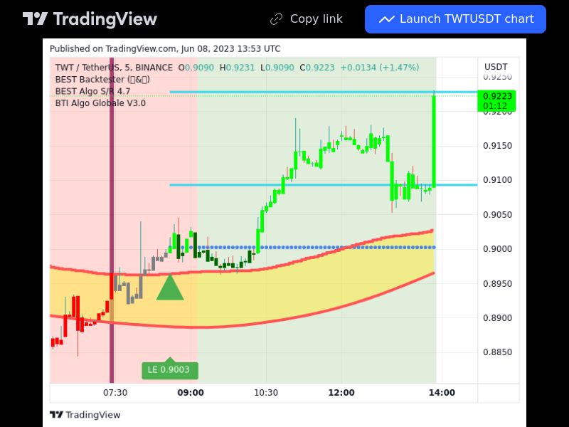 TradingView trade TWT 5 minutes 