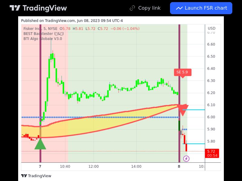 TradingView trade FSR 5 minutes 