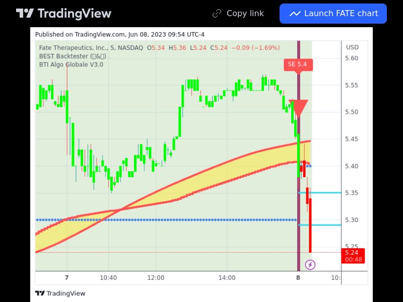 TradingView trade FATE 5 minutes 