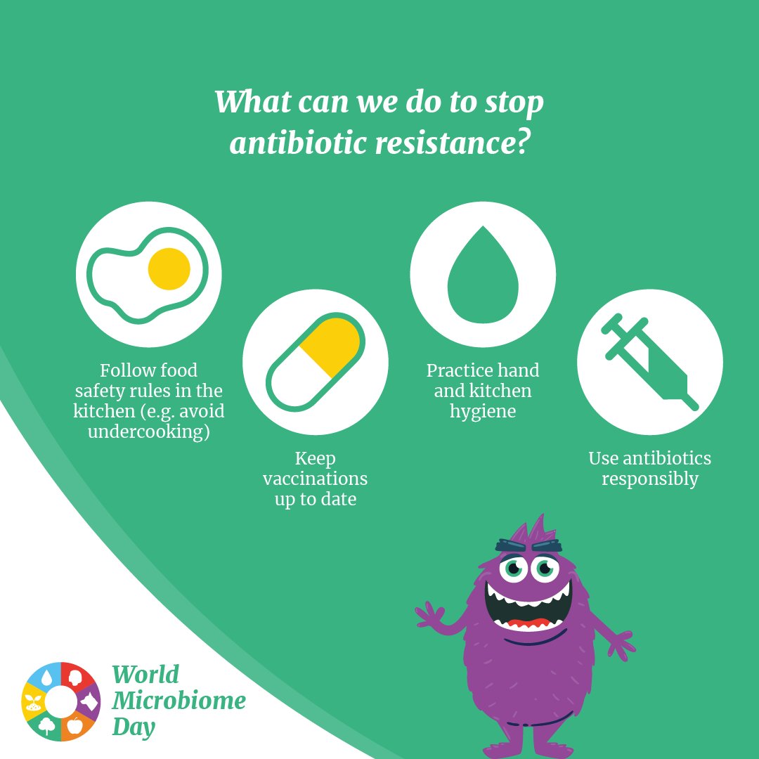 WMicrobiomeDay's tweet photo. Not long now to World Microbiome Day! June 27th https://t.co/LGugQHP49W