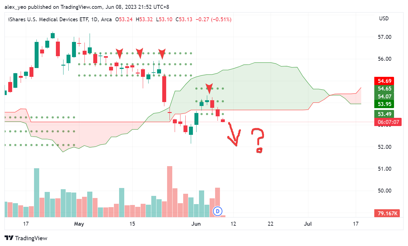 Alex Yeo, CFTe on Twitter "Took a swing short yesterday on IHI