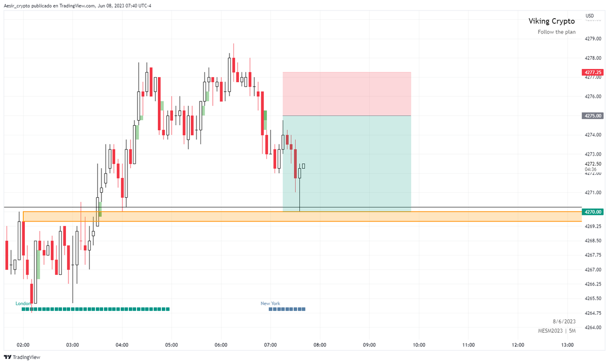 Aesir_crypto's tweet photo. +2RR en $NQ y un visto q al final si se hubiera dado en $ES https://t.co/rSskOktBwg