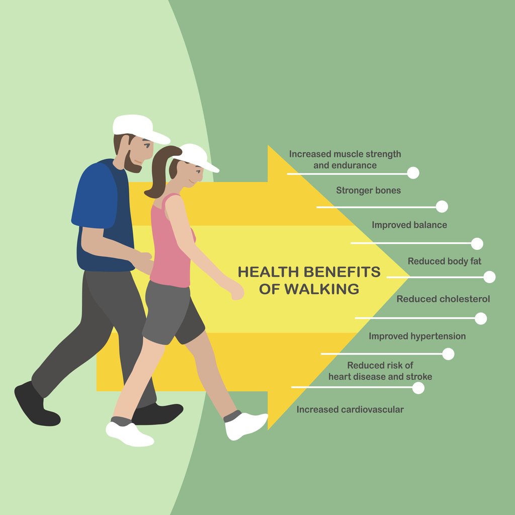 Get Stepping!   Health Benefits Of Walking

#benefitsofwalking #walkingbenefits #improvemood #improvewellbeing #improvemoodandenergy
