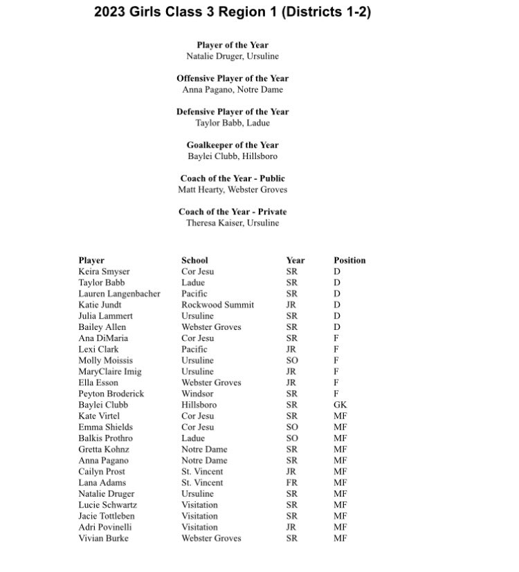 Pacific High School Soccer tweet media